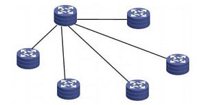 How to choose the network topology model when designing the network ...