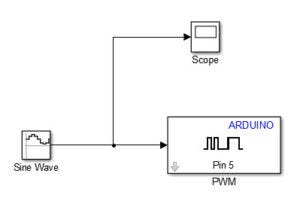 Arduino Simulink Tutorial 3 — PWM | by eewriter eestuffs | Medium
