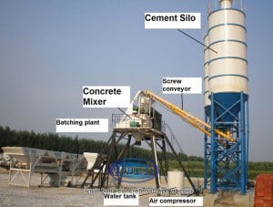 Bona Skip Type Small Concrete Batching Plant By Lake Lee Medium