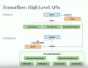 recommendation system using deep learning