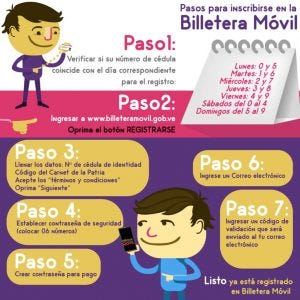 como recargar billetera movil
