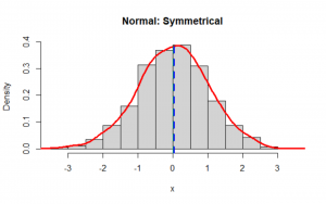 Skewness And Kurtosis In Statistics By George Pipis The Startup Medium