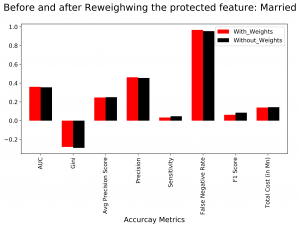 machine learning fairness google