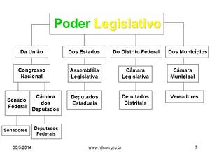 Os 3 Poderes no Brasil: Legislativo, Executivo e judiciário. | by ...