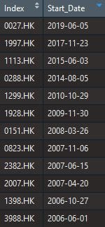Web Scraping Hong Kong Hsi Stock Price With Rselenium R By Yeung Wong Financial Data Analysis Medium Web Scraping Hong Kong Hsi Stock Price With Rselenium R By Yeung Wong Financial Data Analysis Medium