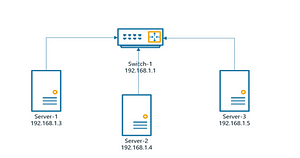 Extract Label Details from MS Visio Diagrams using Python | by Aditya ...