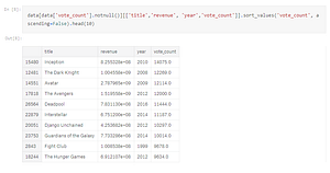 Exploring Movie data-set with Python Part -2 | by Aditya Nk | Medium