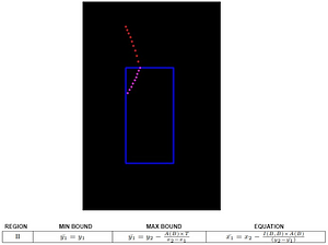 Synthetic Bounding Box Generation 