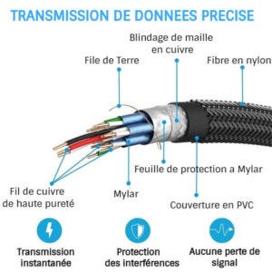Tout Savoir Sur Le Hdmi Que Veut Dire Hdmi A Quoi Sert Une Prise Hdmi By Tatiana Bouziane Medium