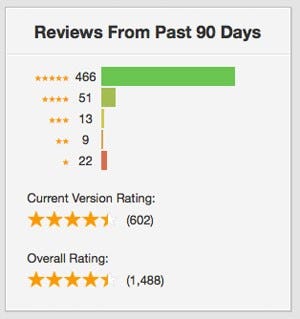 5 ways to get 5 star reviews for your mobile app - AndroidPub