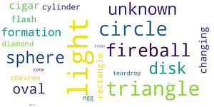 Delightful Figures in Python Series: Word Cloud | by Brinnae Bent, PhD ...