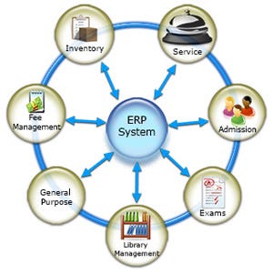 SIGNIFICANCE OF SCHOOL MANAGEMENT SOFTWARE | by zeroerp | Medium