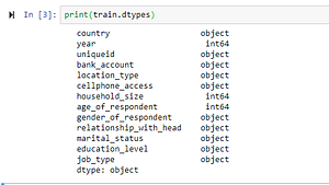 A General Guide to Data Visualization with Python for Predictive ...