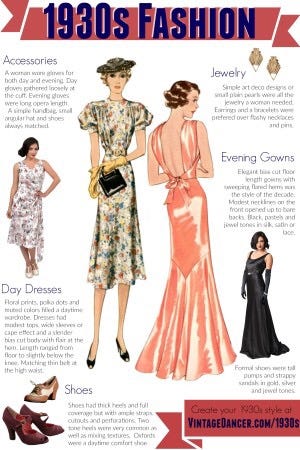 1930s fashion evening wear