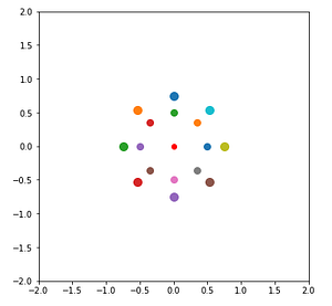 Draw Some Interesting Pattern With Numpy & Matplotlib Module | by Nutan ...
