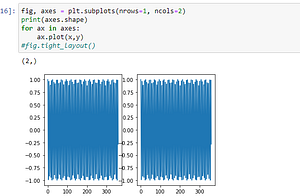 Understanding Matplotlib subplots | by Elijah Echekwu | Medium