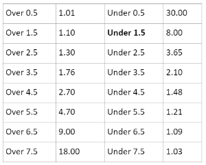 Over Under Sports Betting Over Under Sports Betting