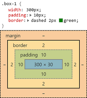 Understanding the CSS Box-Model. CSS Basics | by Elad Shechter ...