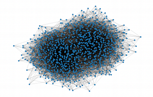 Networkx. In this exercise, I train a Graph… | by WENXIN | Sep, 2022 ...