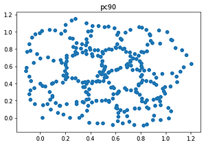 The Holy Trinity of Topological Machine Learning: Gudhi, Scikit-Learn ...