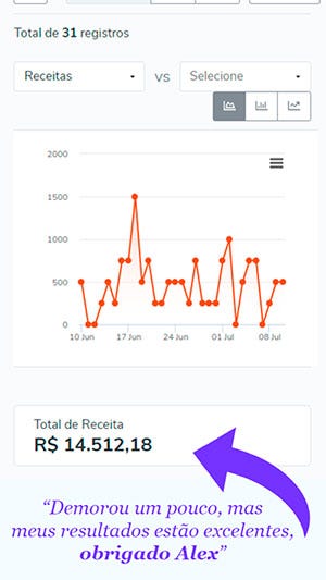 formula negocio online