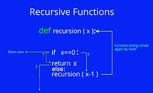 How to Create Fibonacci Function using Recursion in Python??? | by ...
