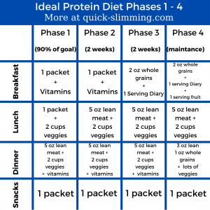 Ideal Protein Diet Guidelines 2021 | by Quick Slimming | Medium Ideal Protein Diet Guidelines 2021 | by Quick Slimming | Medium