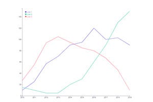 Line Chart D3 Js Angular Welcome To The D3 Js Angular Graph By Laakissi Achraf D3 Js Angular Gallery Feb 2021 Medium