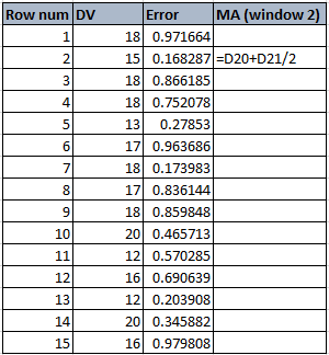 Deep dive into Time series modeling.  by Sindhuja Hariharan