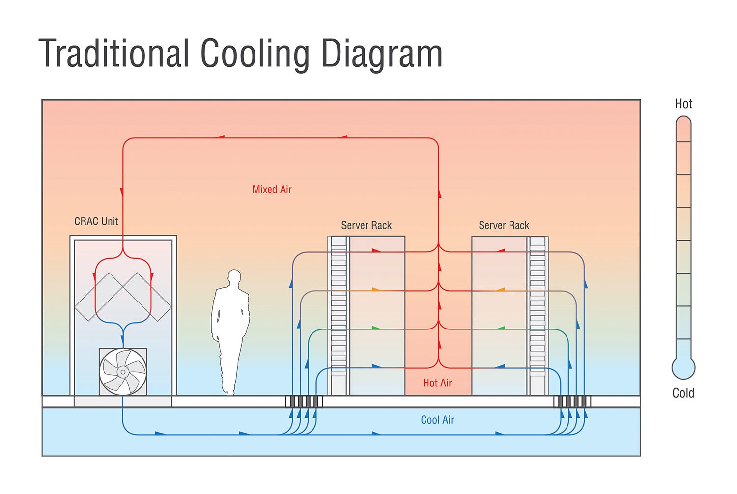 Water In Data Centres How Is Water Used In Data Centres