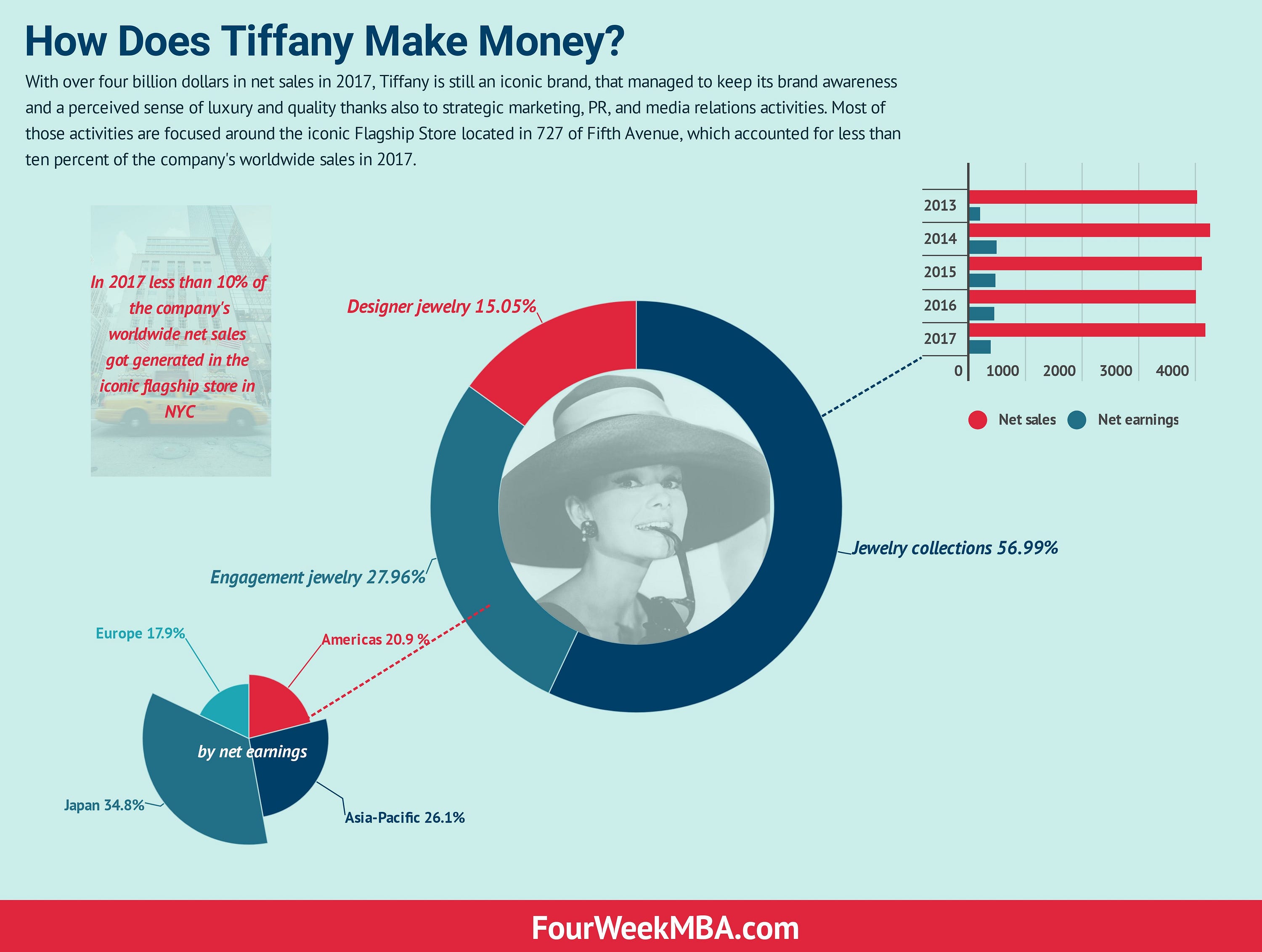 tiffany and co business