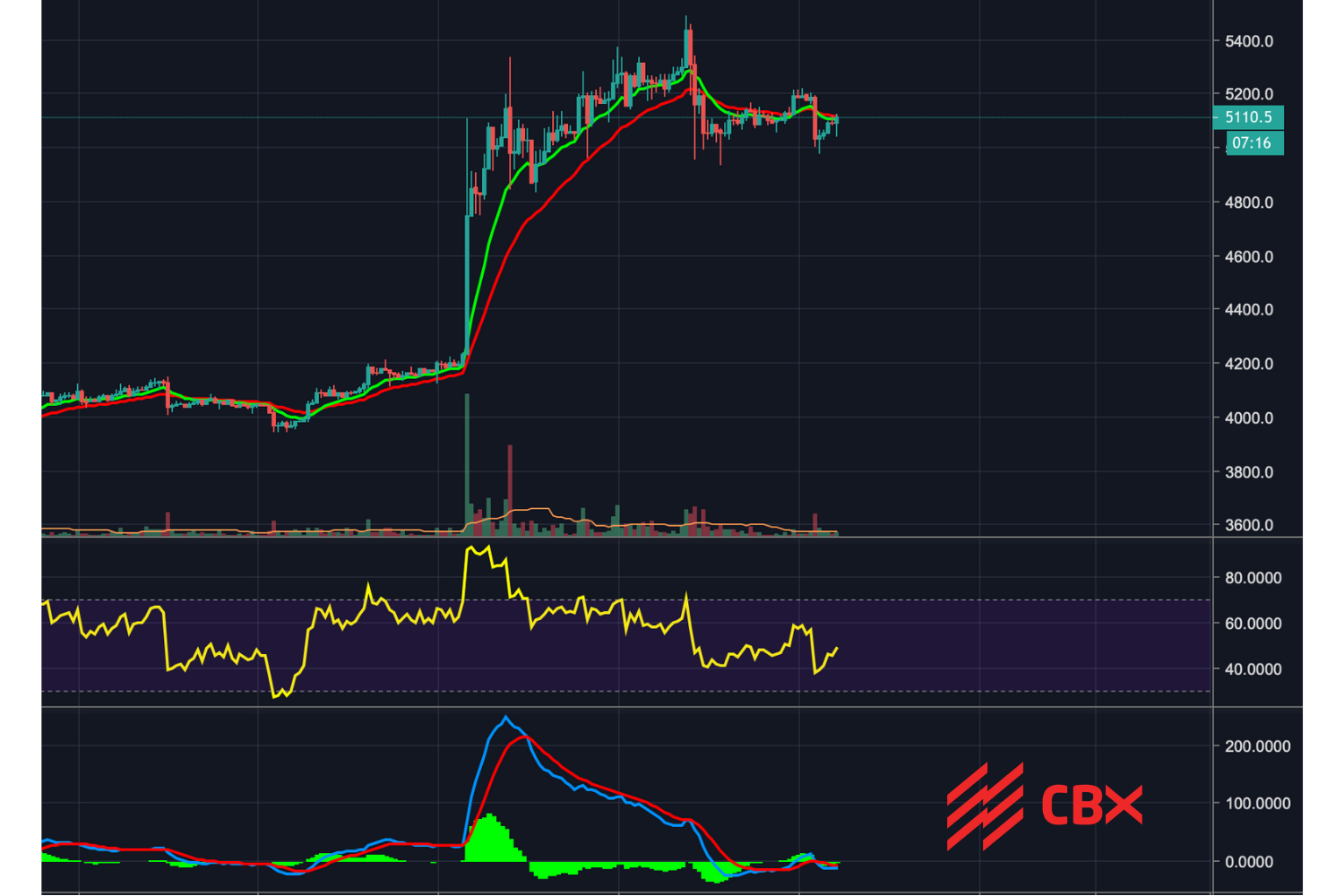 CBX Weekly Newsletter // 17 April 2019 | by CBX Team | CBX.one | Medium