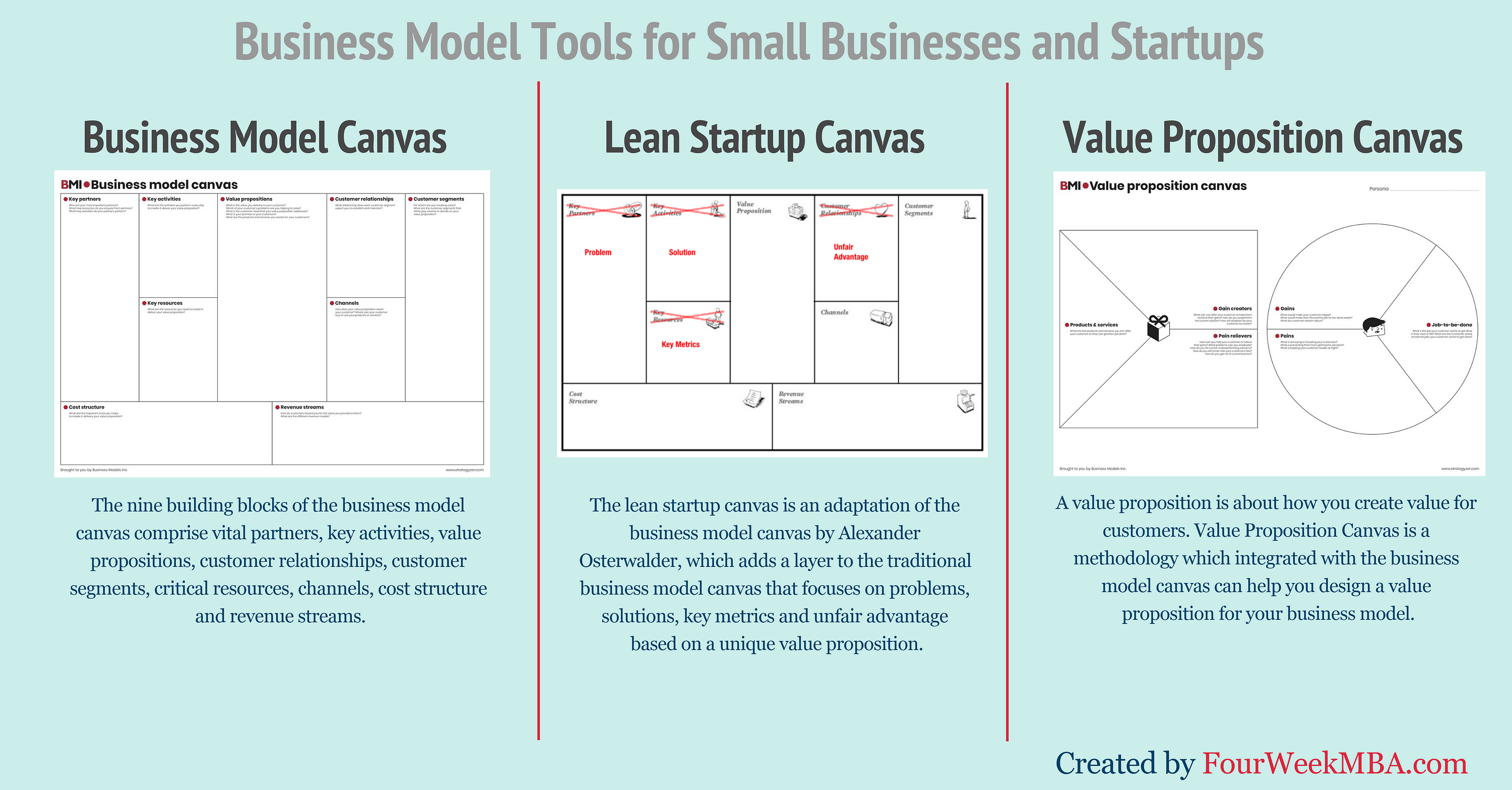 Business Model Tools for Small Businesses and Startups