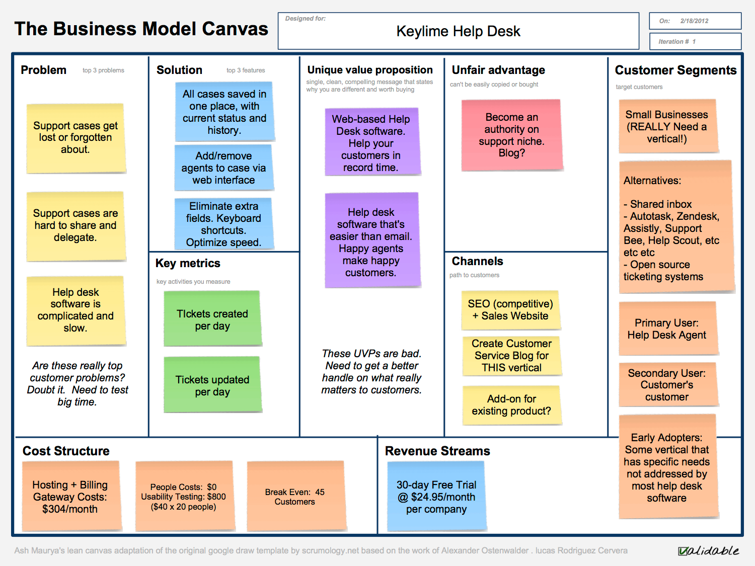 lean canvas business model ideas