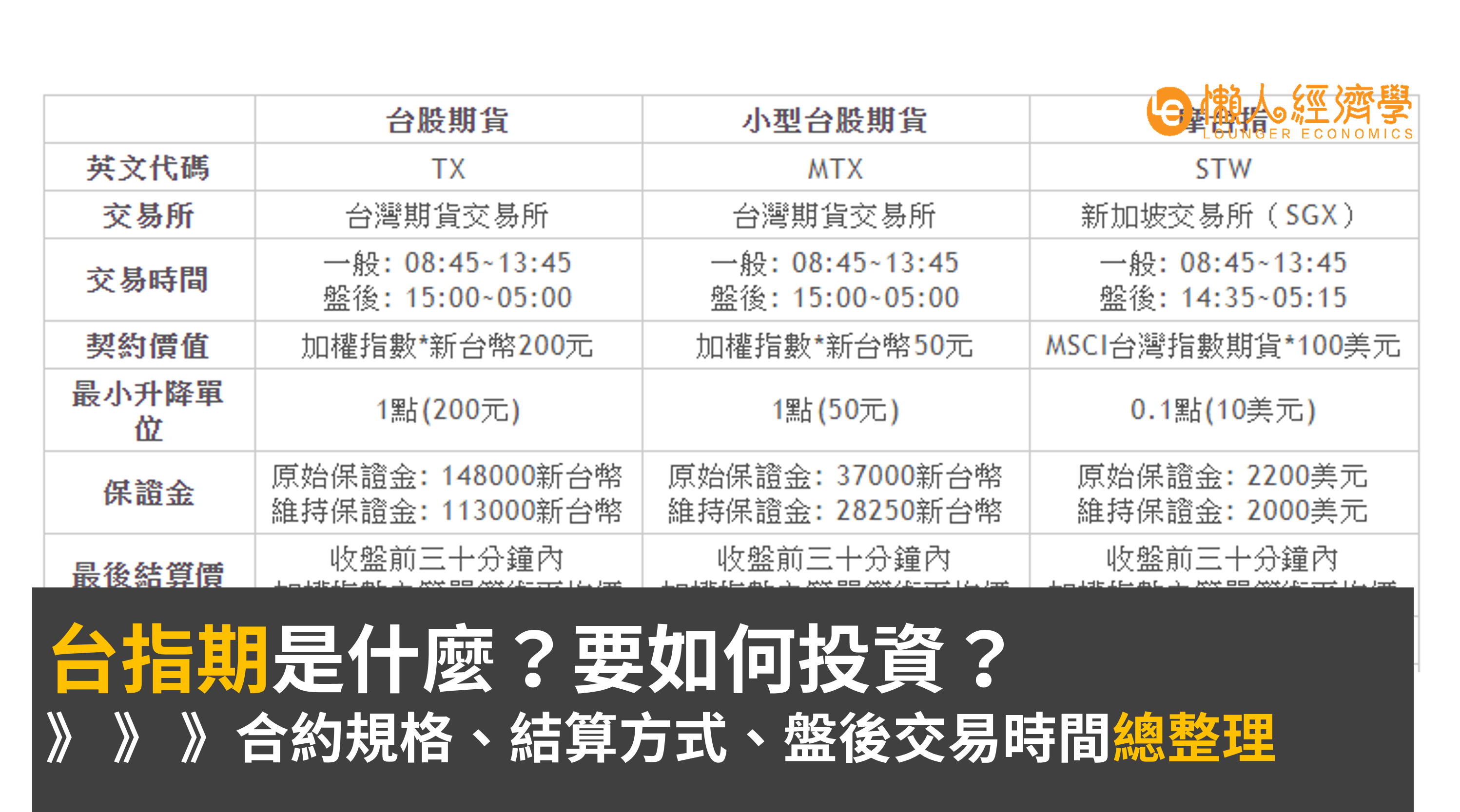 台指期是什麼 合約規格 結算方式 盤後交易總整理 台指期為台灣期貨交易所推出的股價指數期貨 交易標的為台灣的加權指數 也就是俗稱的 By 小賈