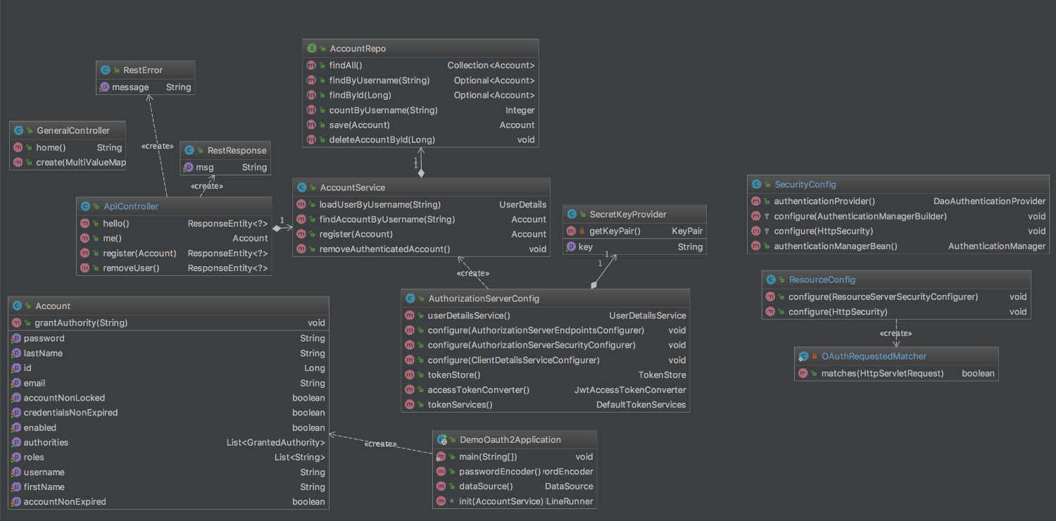 Using Spring Oauth2 to secure REST | by TinMegali | Medium