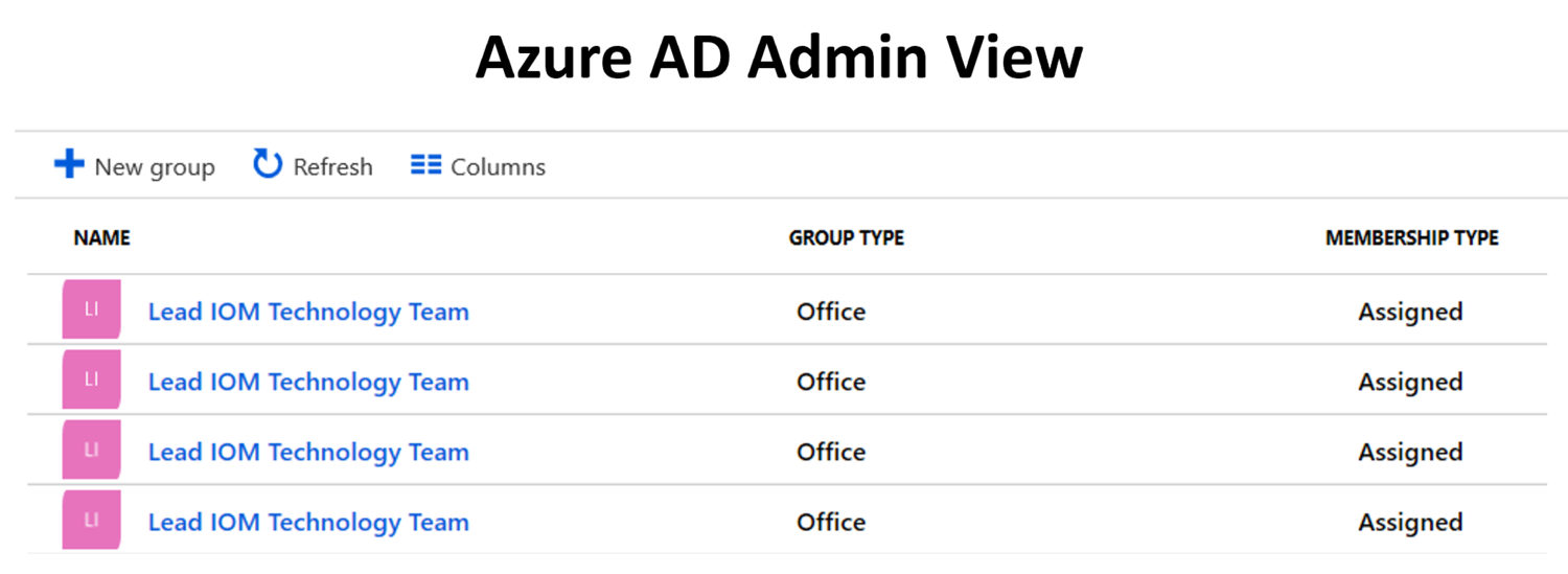 Office 365 Group Naming Policy Deciding if it’s Right For You by