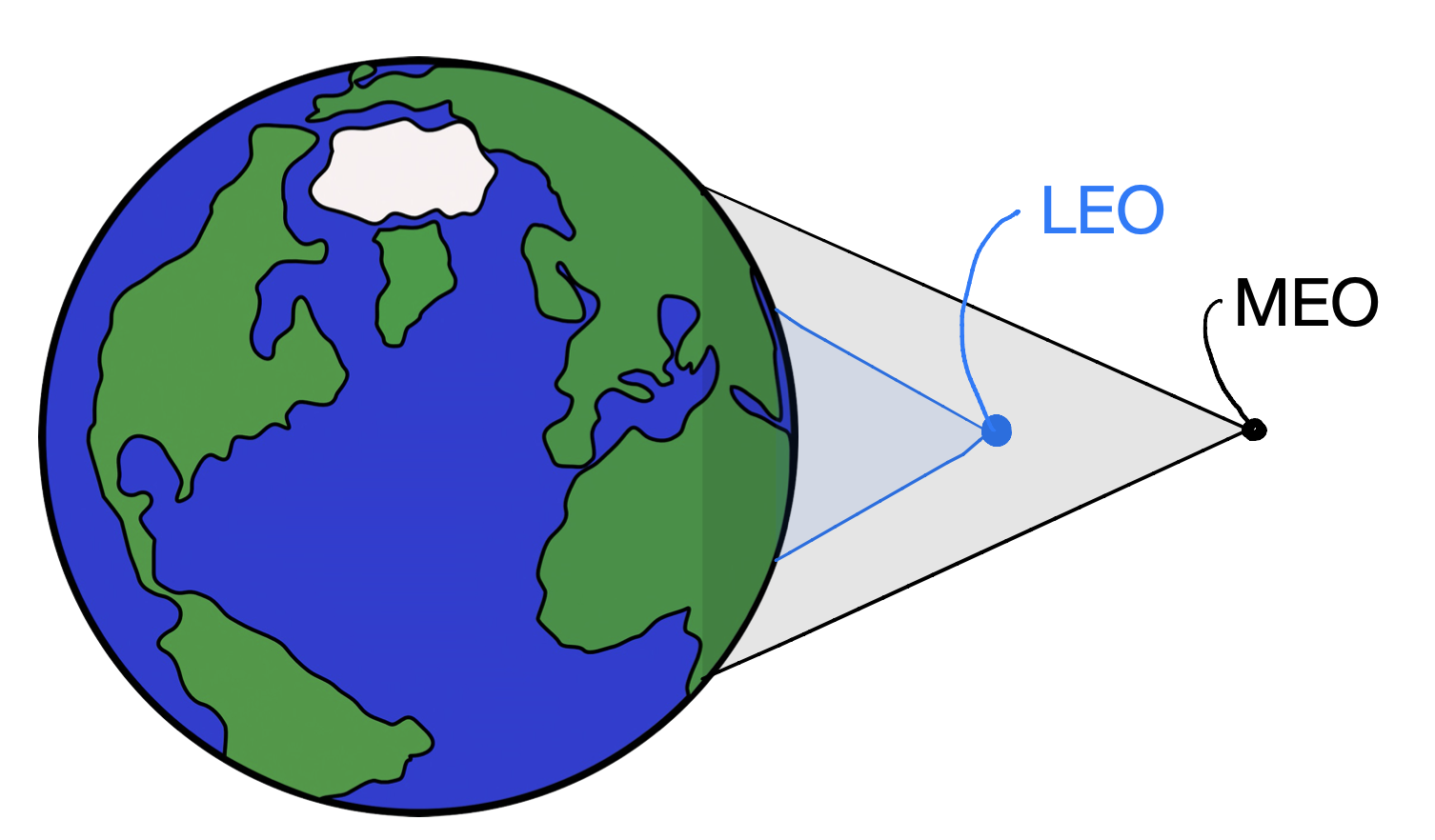 Low Earth Orbit An Overview Sciencedirect Topics