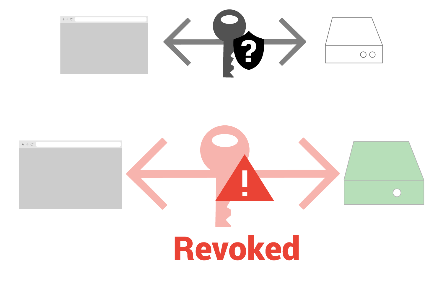 Create Your Own Ocsp Server This Is To Give An Idea Of How To Set By Bhashinee Nirmali Medium