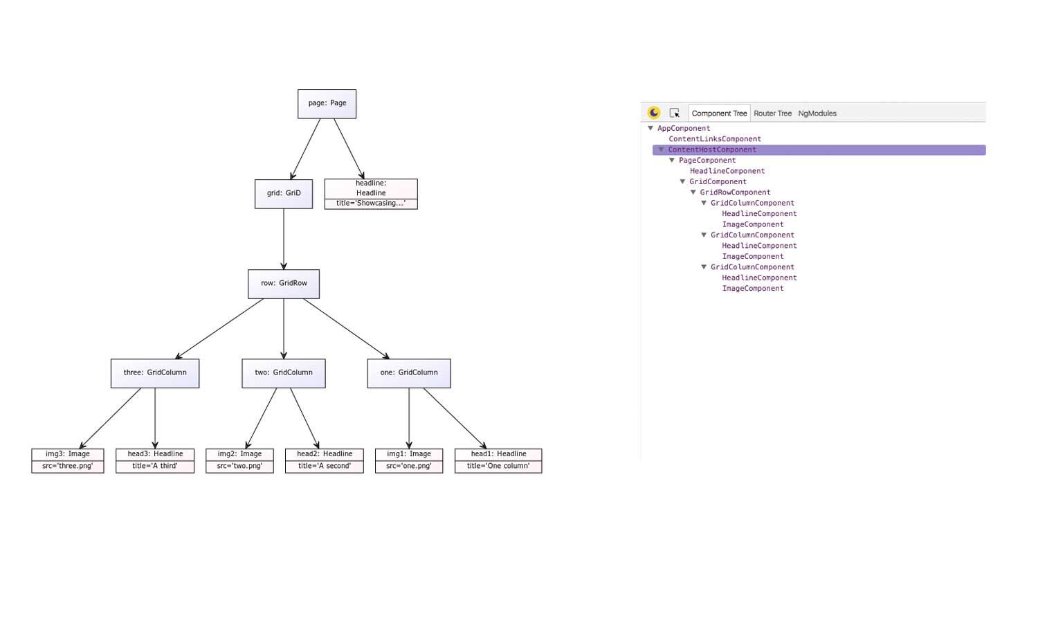 Towards content-driven Angular apps - Sparkles Blog - Medium