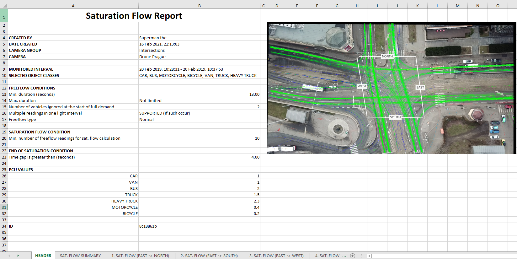 saturation flow report example