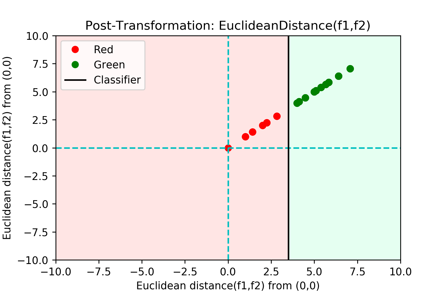 Data Transformation. Understanding why the “Unsexy”… by Goutham