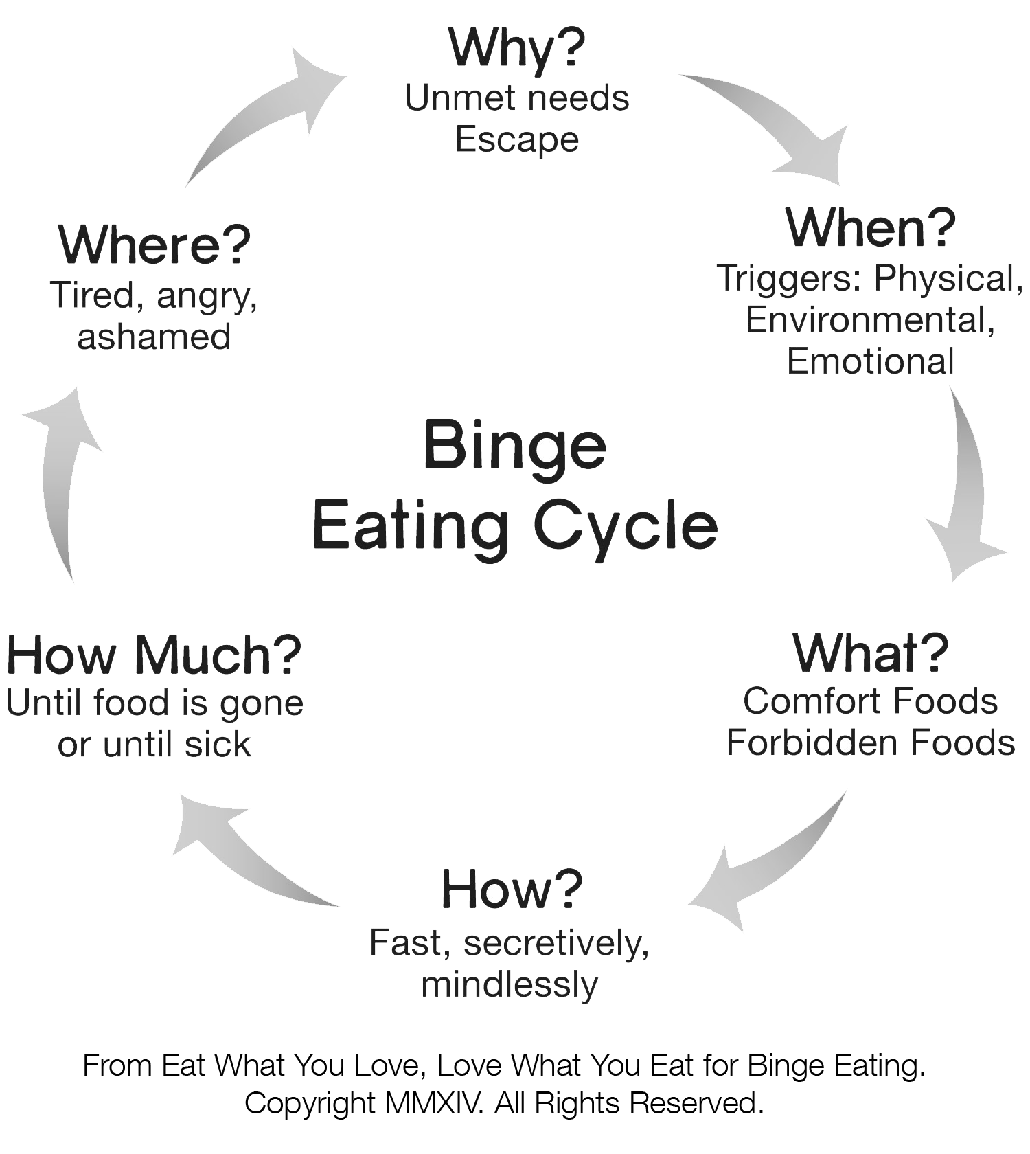 Symptoms and Treatment of Binge Eating by Jasmin Oliver Authentics