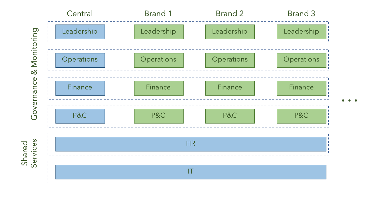 from 3 Definitive Steps in Digital Transformation 4 3 Definitive Steps in Digital Transformation 3
