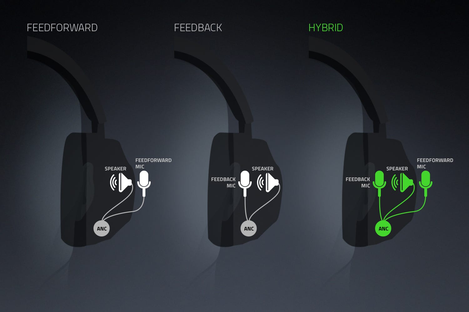 razer opus anc