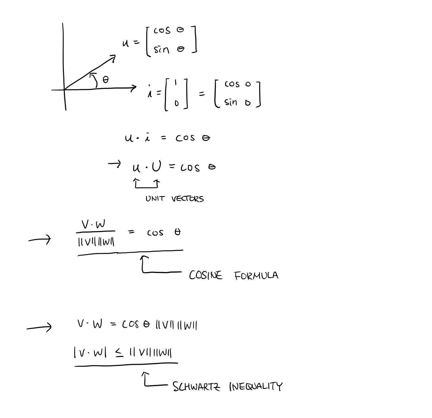 Personal Notes Introduction To Linear Algebra By Gilbert Strang