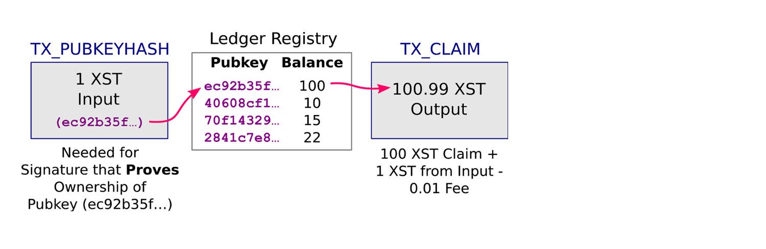 SDBS #7 | Finishing up Registry Housekeeping and Starting Registry User ...