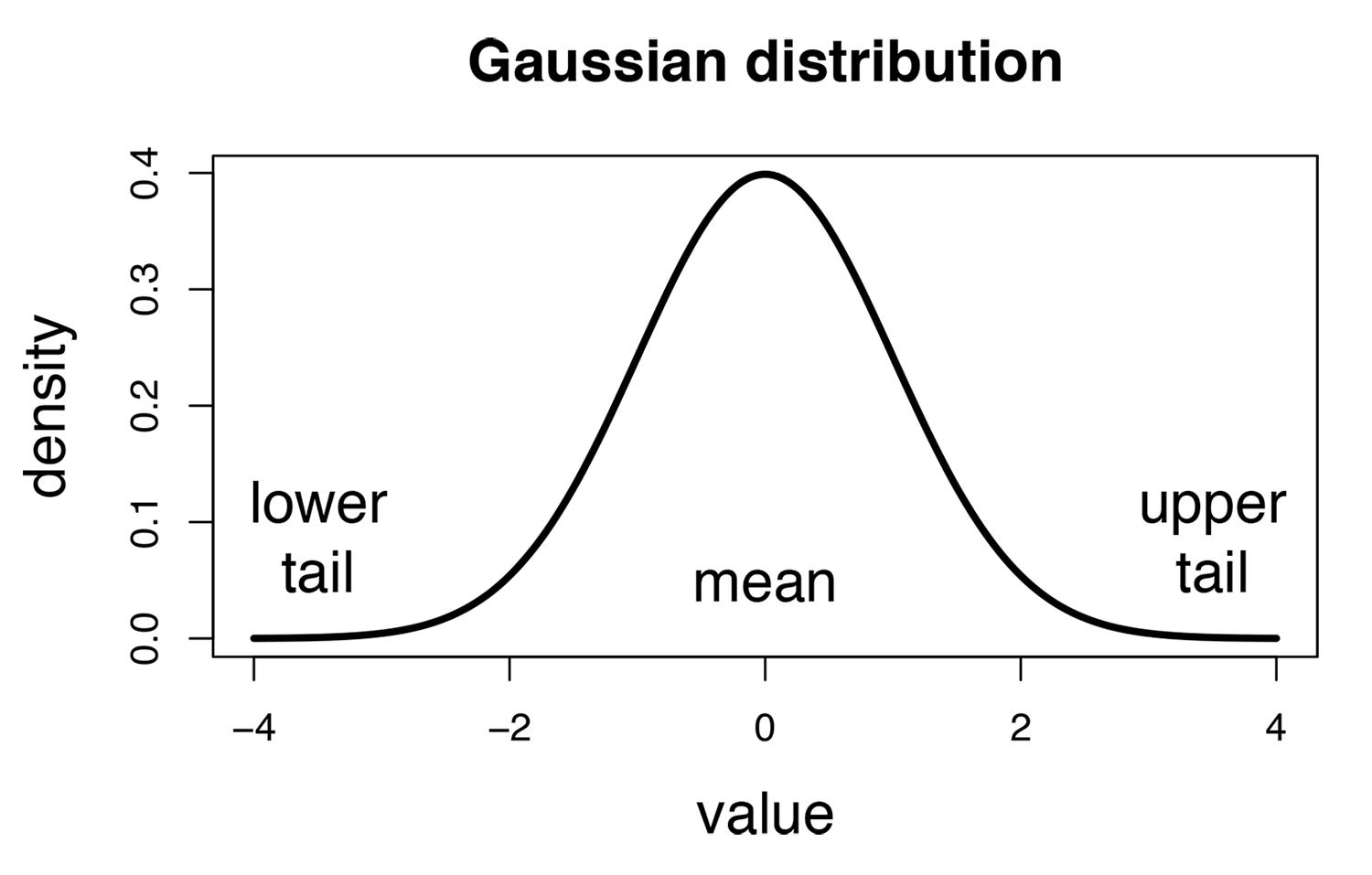 on-cartpole-with-distributions-while-implementing-cartpole-i-did-go