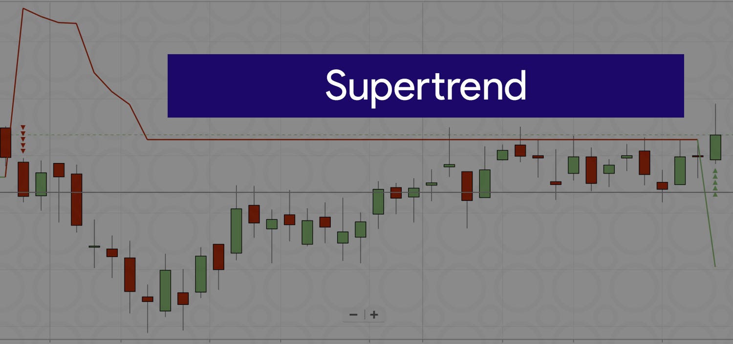Supertrend Indicator Chart