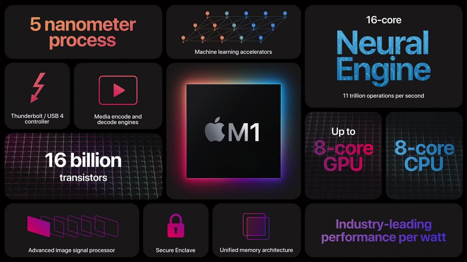 I M A Javascript Developer And I Bought An M1 Macbook Air By Edward Mok Mar 21 Medium I M A Javascript Developer And I Bought An M1 Macbook Air By Edward Mok Mar 21 Medium